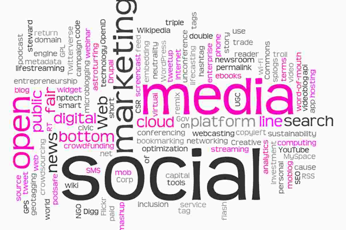 word cloud con attività online per un sito